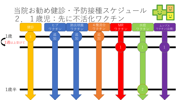 当院お勧め予防接種スケジュールのHPページが出来ました！