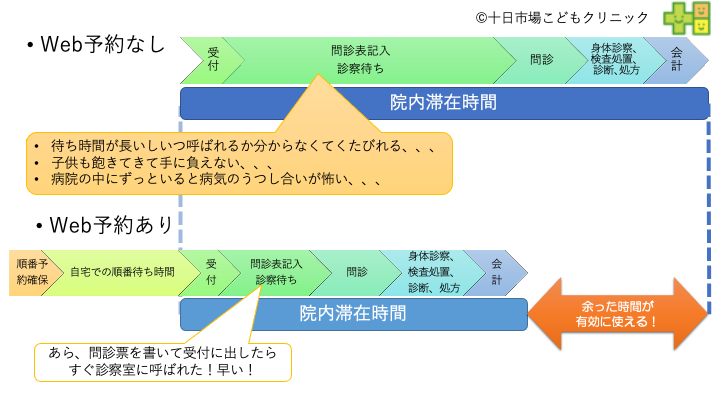 当院での3蜜を避けるための対策、ご理解とご協力よろしくお願い申し上げます！
