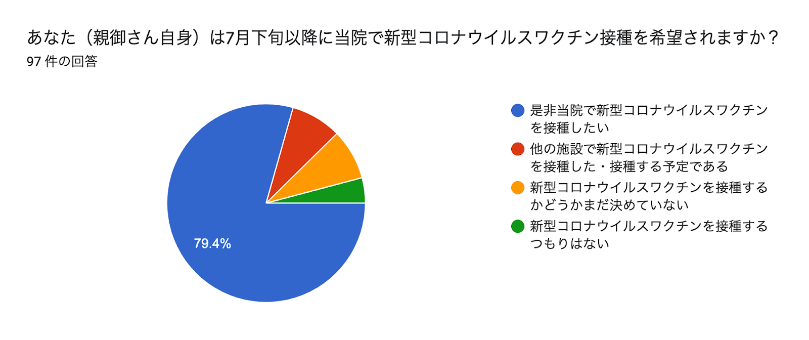 当院での新型コロナウイルスワクチン接種、もう少しお待ちください。