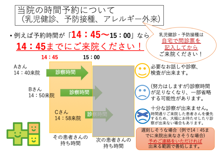 4ヶ月健診、1歳半健診、3歳児健診はなるべく区役所での受診をお勧めします。（当院でも受診は可能です）