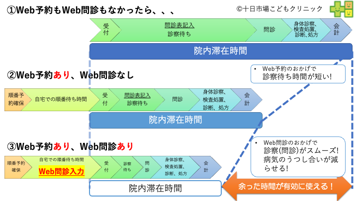 当院受診に関してのポイント集：まとめ（2022年7月)