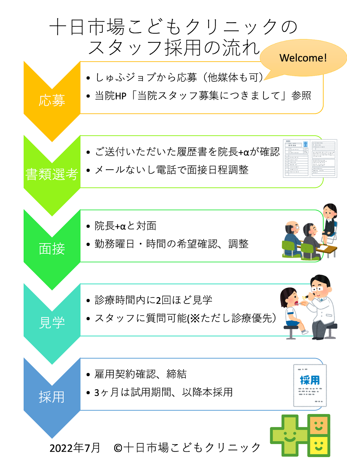 当院スタッフ募集の流れをお示しします！是非ご応募ください！(事務職時給アップしました)