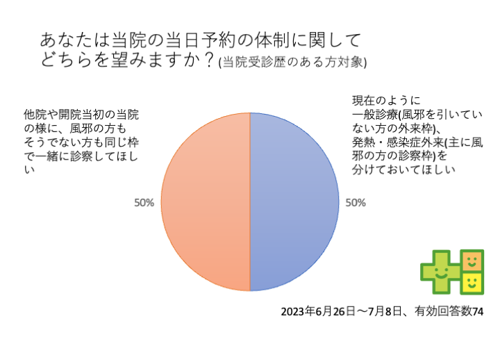 【重要】2023年8月1日から診療体制を一部変更します。