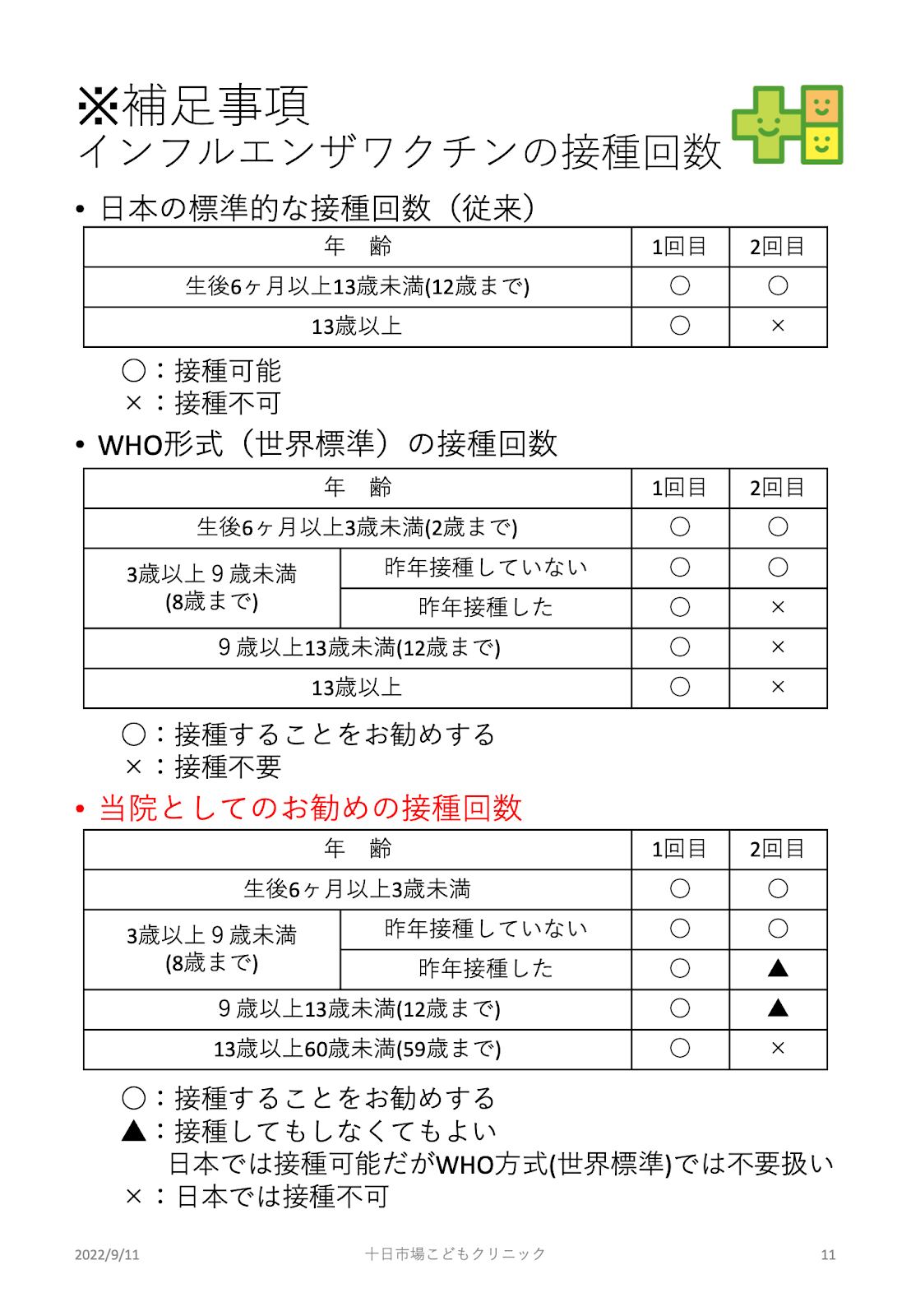 2025年インフルエンザワクチン（アレルギー外来受診時のインフルエンザワクチン接種）