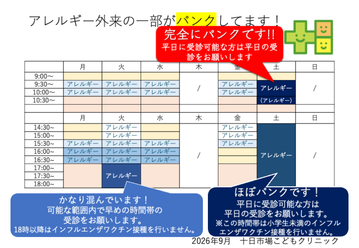 2026年9月時点のアレルギー外来の混雑状況