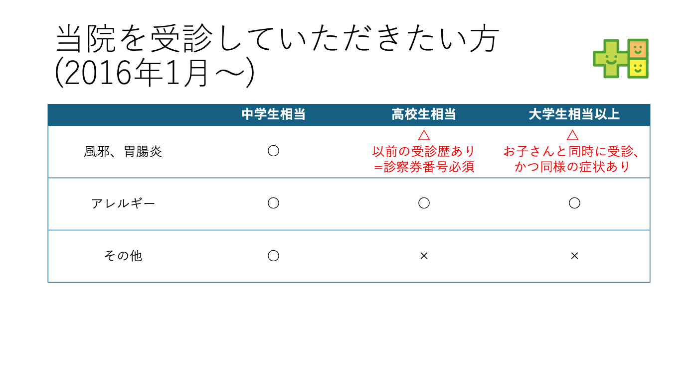 高校生や成人のアレルギー、お子さんと一緒に風邪や胃腸炎にかかってしまった保護者の方、風邪や胃腸炎症状があり当院受診歴のある高校生は診察可能です！