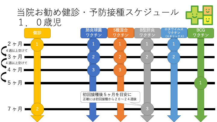 入園・入学前に確認したい子どもの予防接種