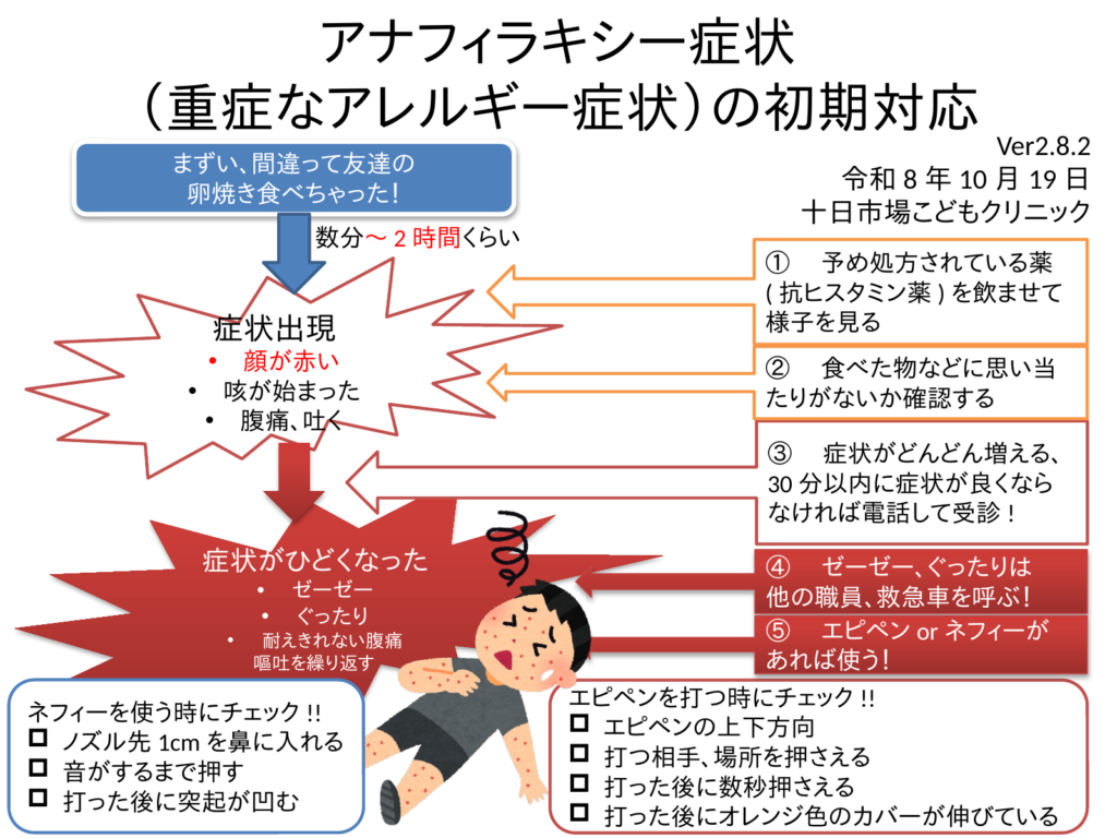 アナフィラキシー症状（重症なアレルギー症状）の初期対応の図。症状が出てからの①〜⑤の流れと、エピペン・ネフィーを使うときのチェック