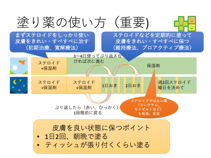 塗り薬の使い方